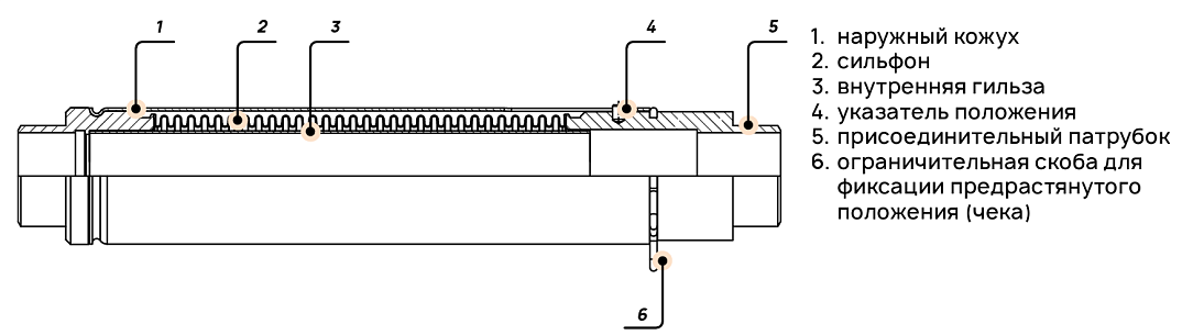 Сильфонный компенсатор